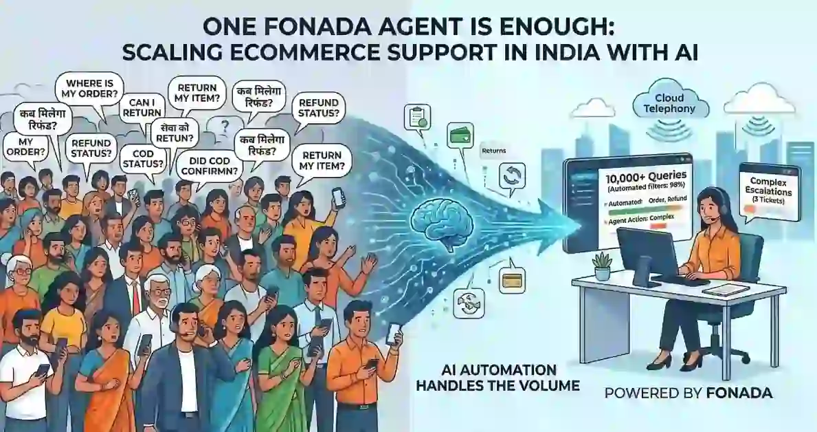 how-ecommerce-brands-handle-10000-customer-queries-without-hiring-support-staff