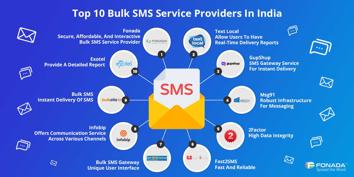 SMS Service Provider