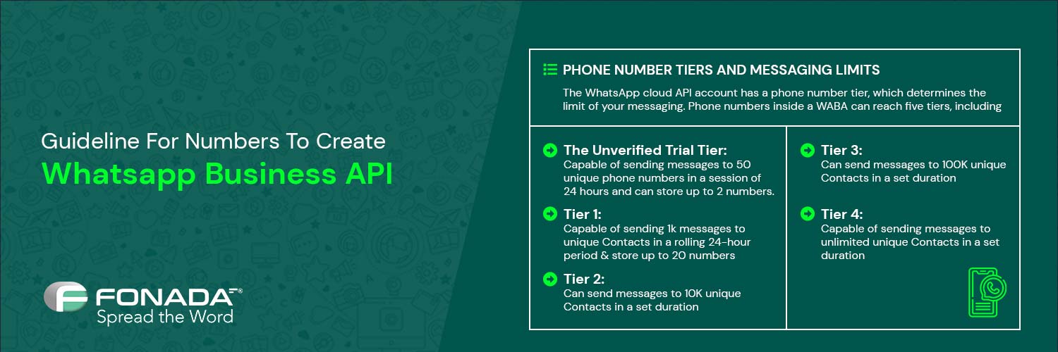 Guideline For Numbers To Create Whatsapp Business API