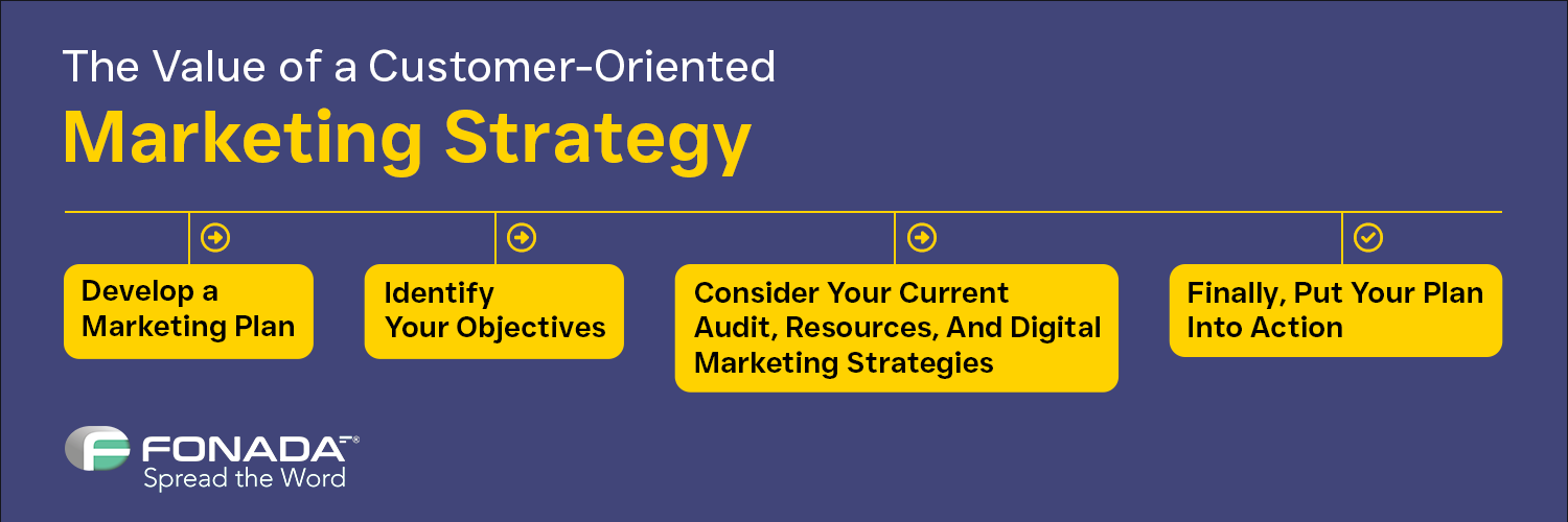 Customer Marketing Strategy