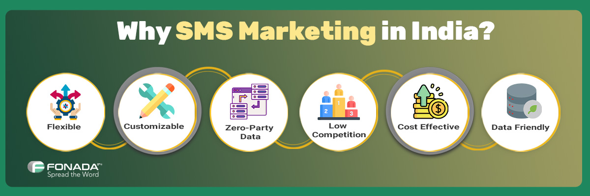 Why SMS Marketing
