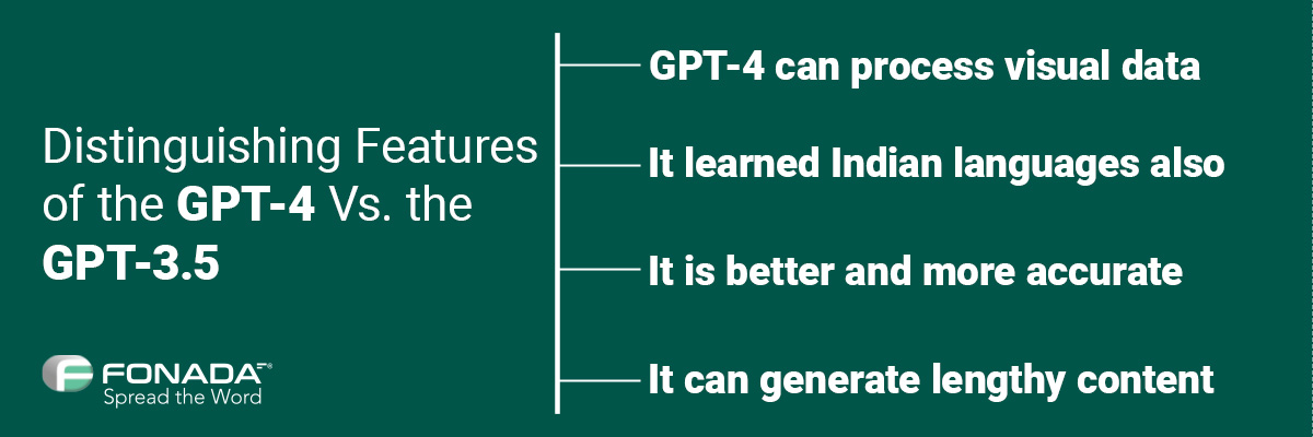 Applications Using GPT-4