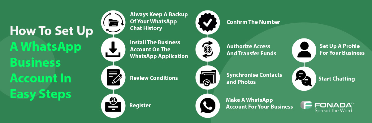 Whatsapp Business Account Steps