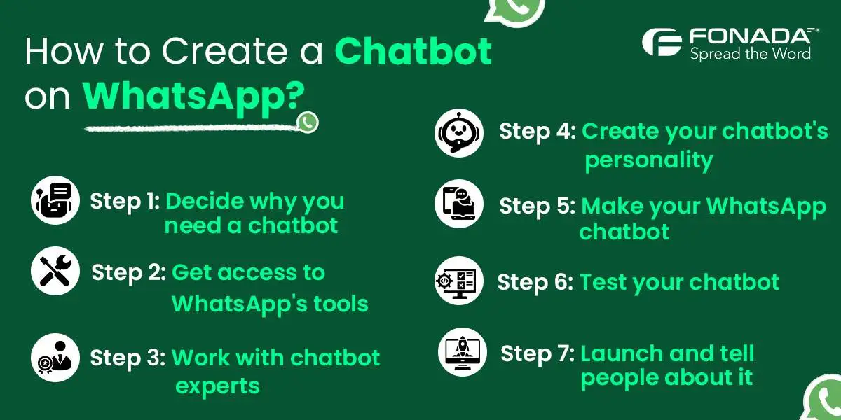 How to create a chatbot on WhatsApp