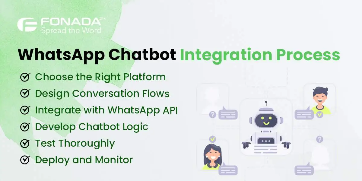 WhatsApp Chatbot Integration Process in 6 easy steps