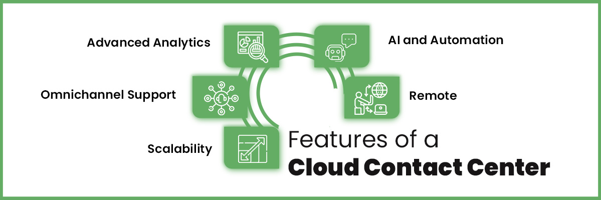 key features of cloud contact centers