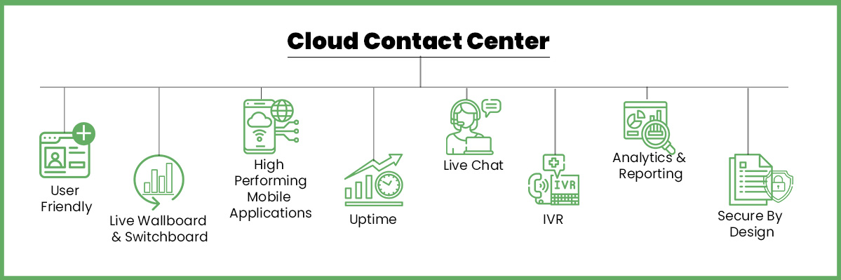 cloud contact center overview