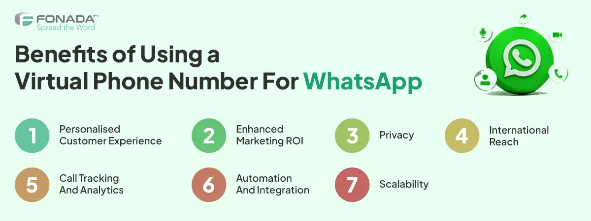 Benefits of using a virtual phone number for WhatsApp