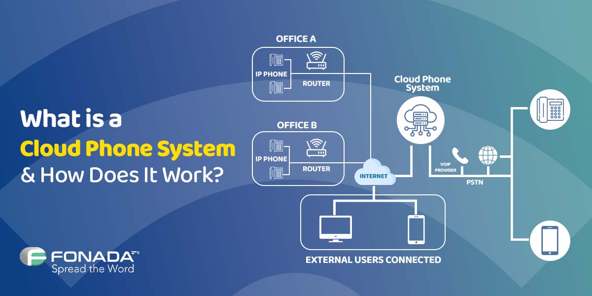 You are currently viewing What is a Cloud Phone System and How Does It Work?