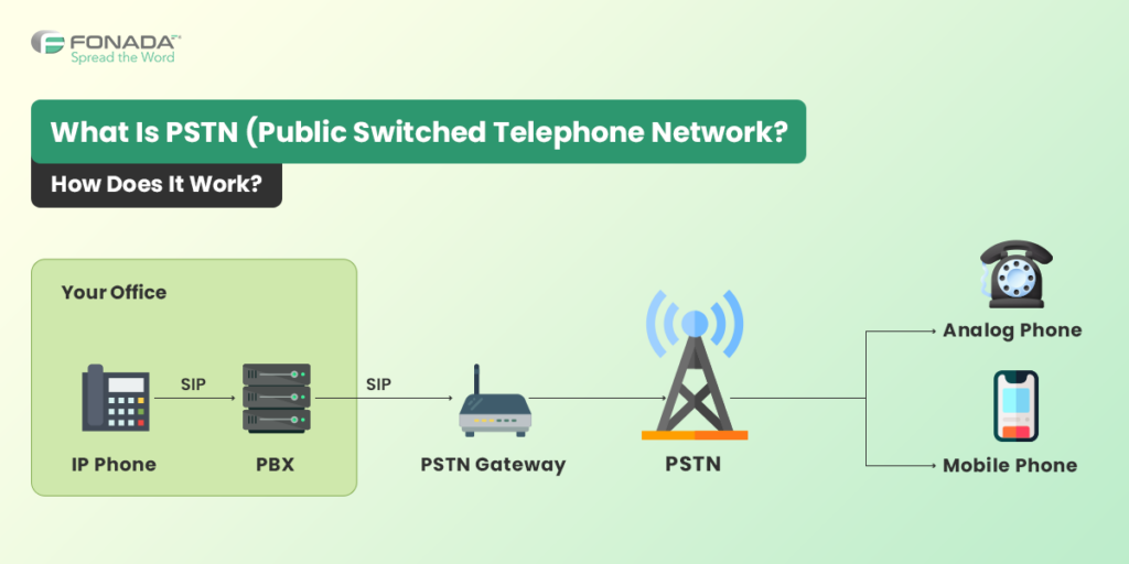 Read more about the article What Is PSTN? (Public Switched Telephone Network) How Does It Work?